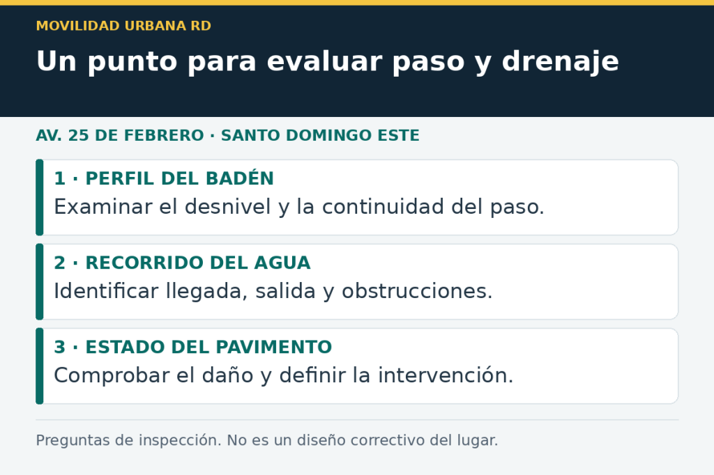 El badén de la 25 de Febrero pone el drenaje y el mantenimiento vial bajo la misma&nbsp;pregunta