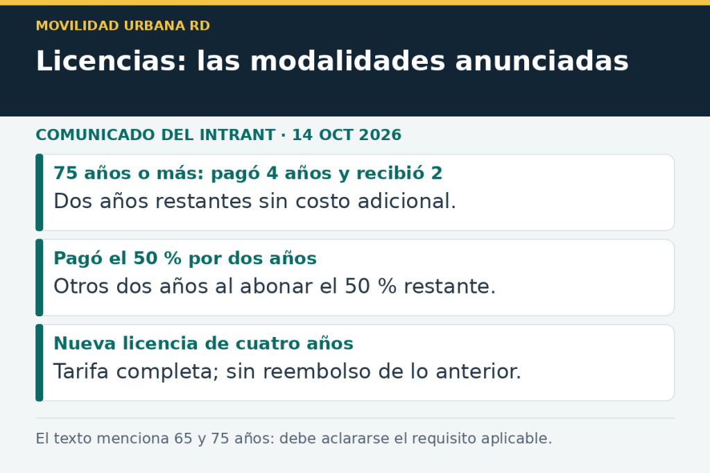 Licencias de adultos mayores: las compensaciones del INTRANT y una edad que debe&nbsp;aclararse