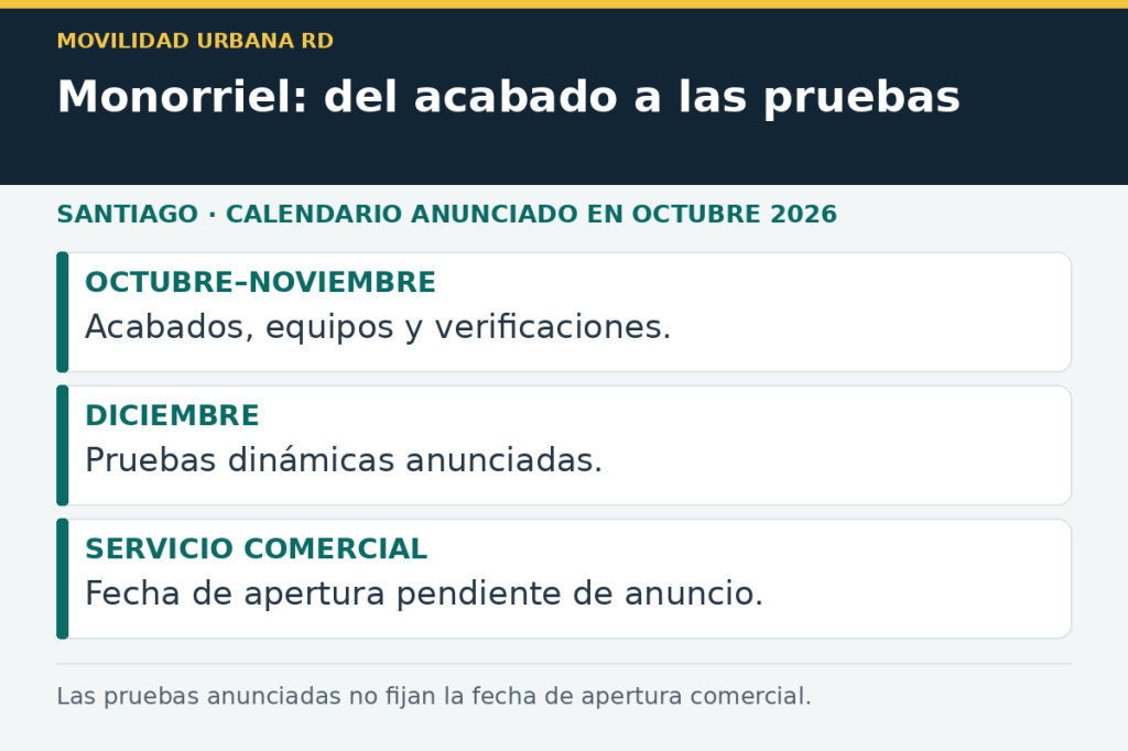 Monorriel de Santiago: las pruebas anunciadas para diciembre y el camino hacia el&nbsp;servicio