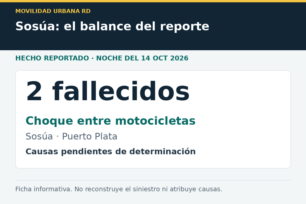 Dos motociclistas murieron en Sosúa: lo que se conoce y lo que debe establecer la&nbsp;investigación